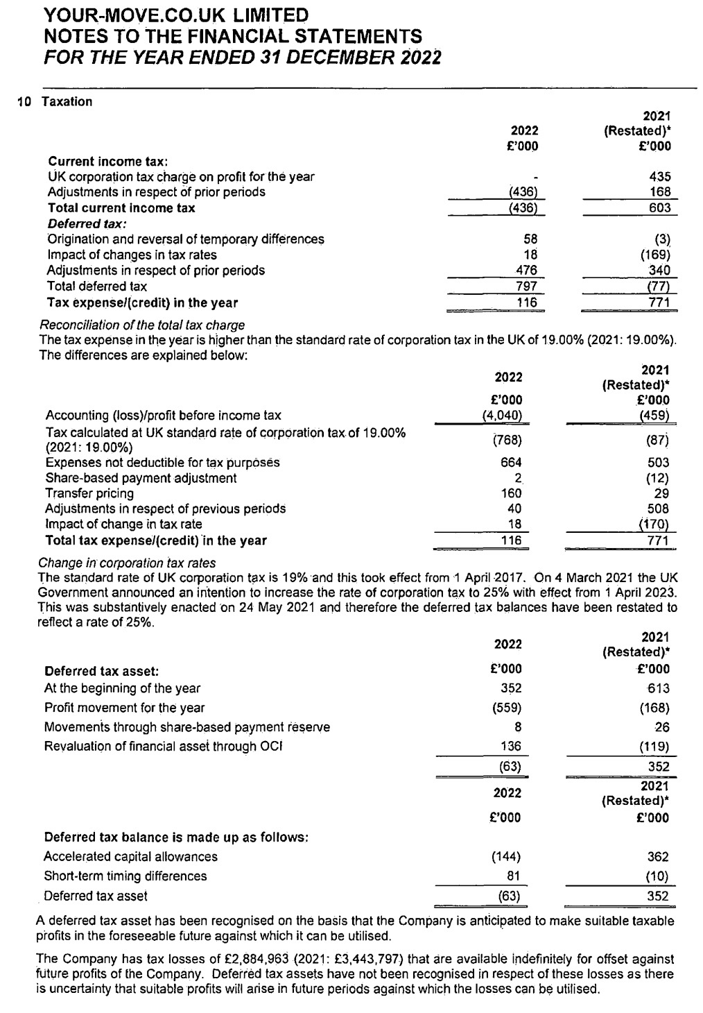 Note on taxation for Your-Move.co.uk Limited as of 2022, detailing unrecognized tax losses and deferred tax assets.