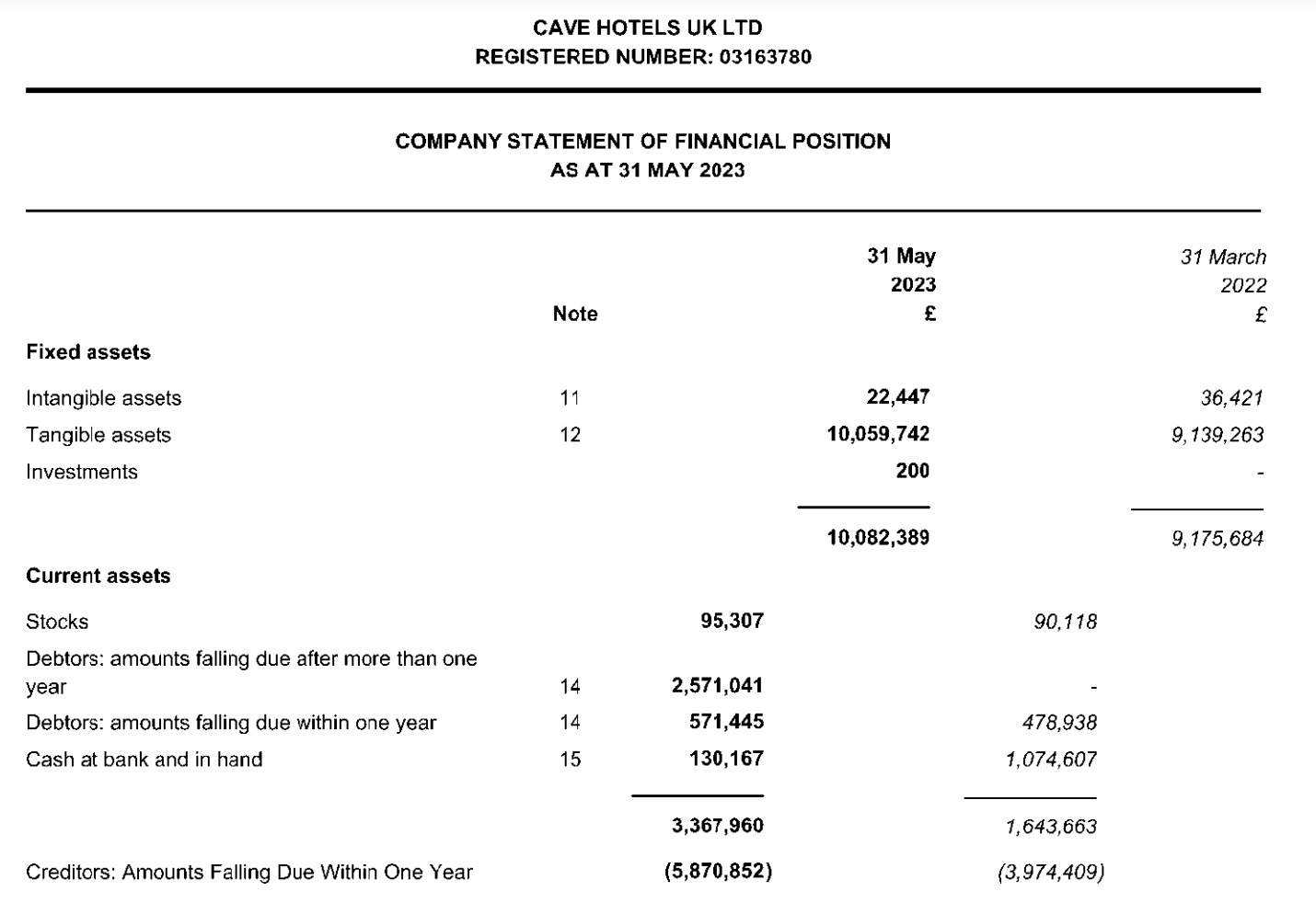 Example of a luxury hotel balance sheet