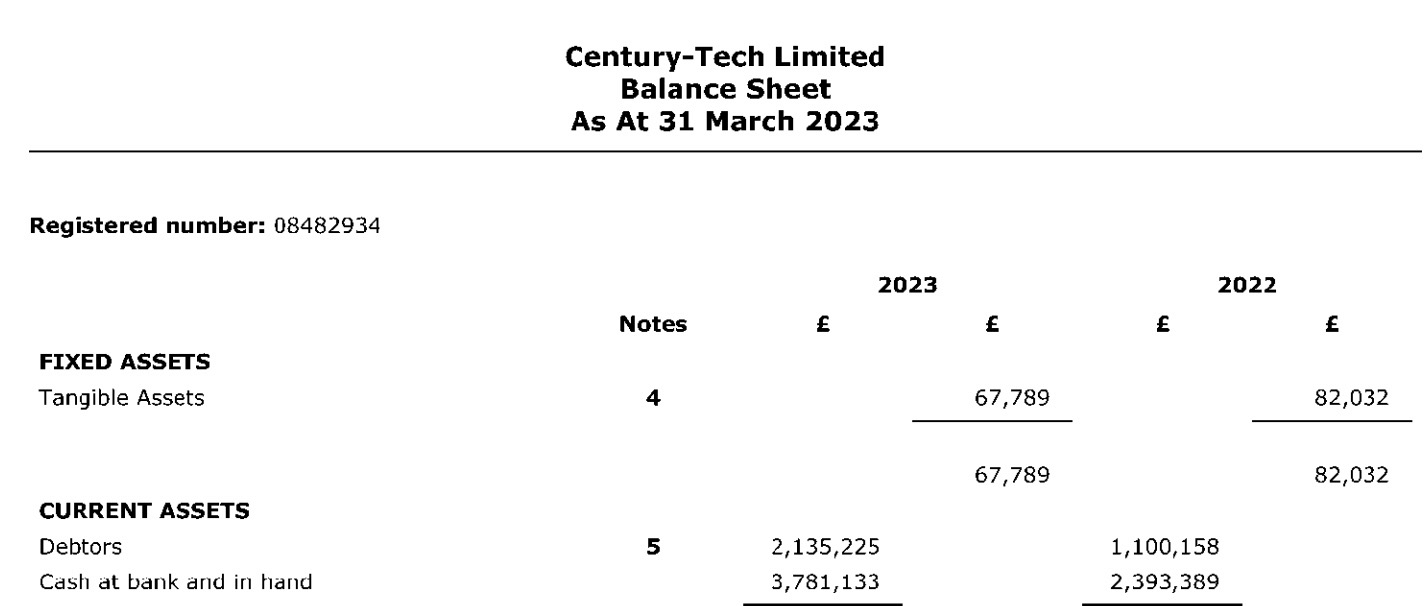 Example of debtors on a balance sheet