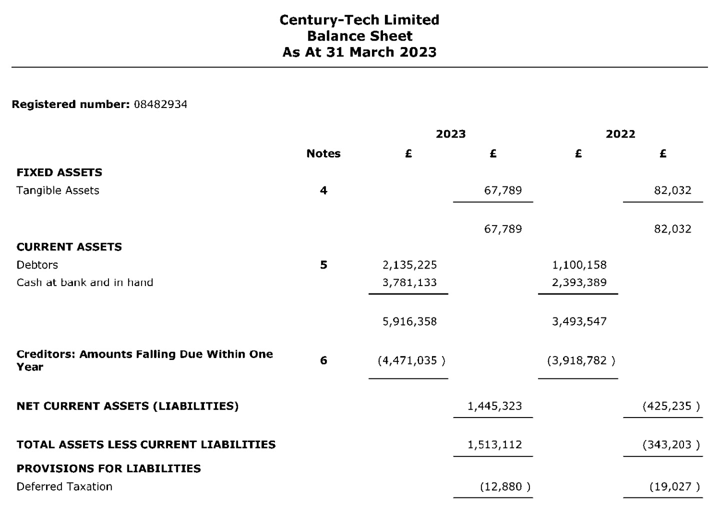 Balance sheet showing provisions for liabilities