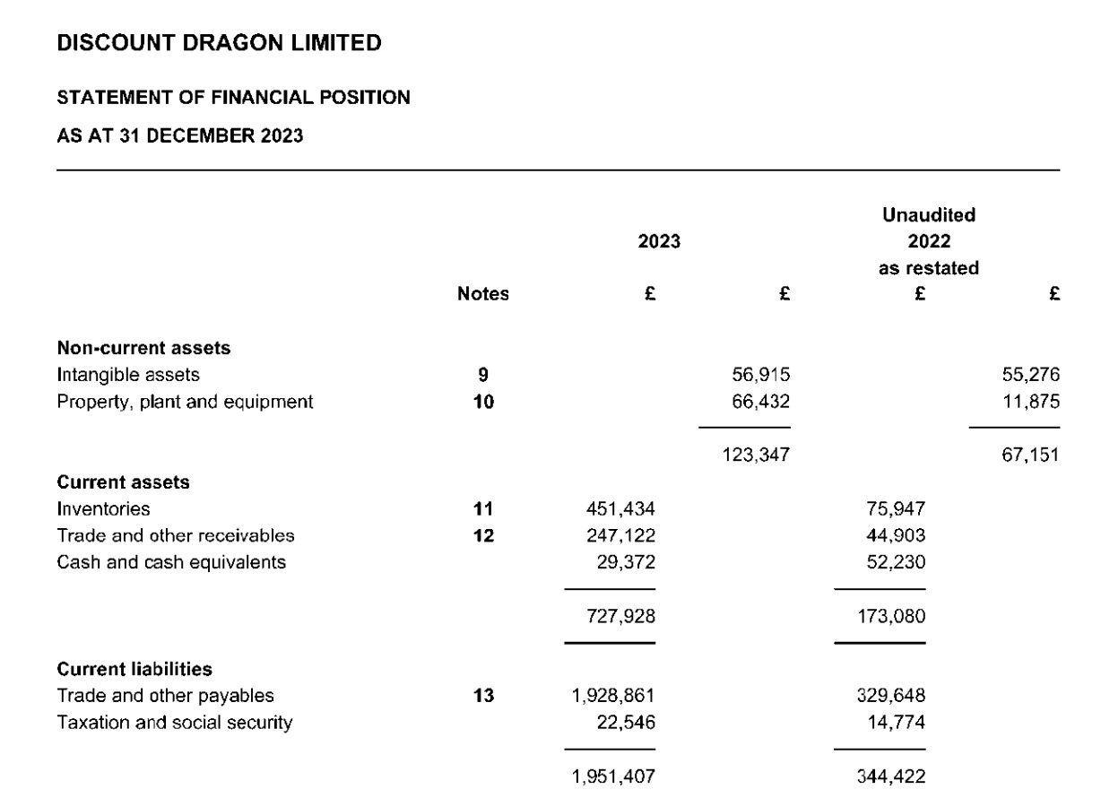 Tax payables on the balance sheet of a UK company