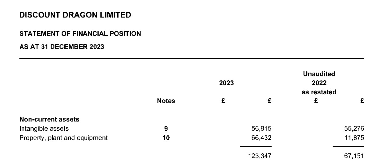 Example of non-current assets on a balance sheet