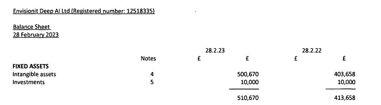 Example of long-term financial investments on a balance sheet