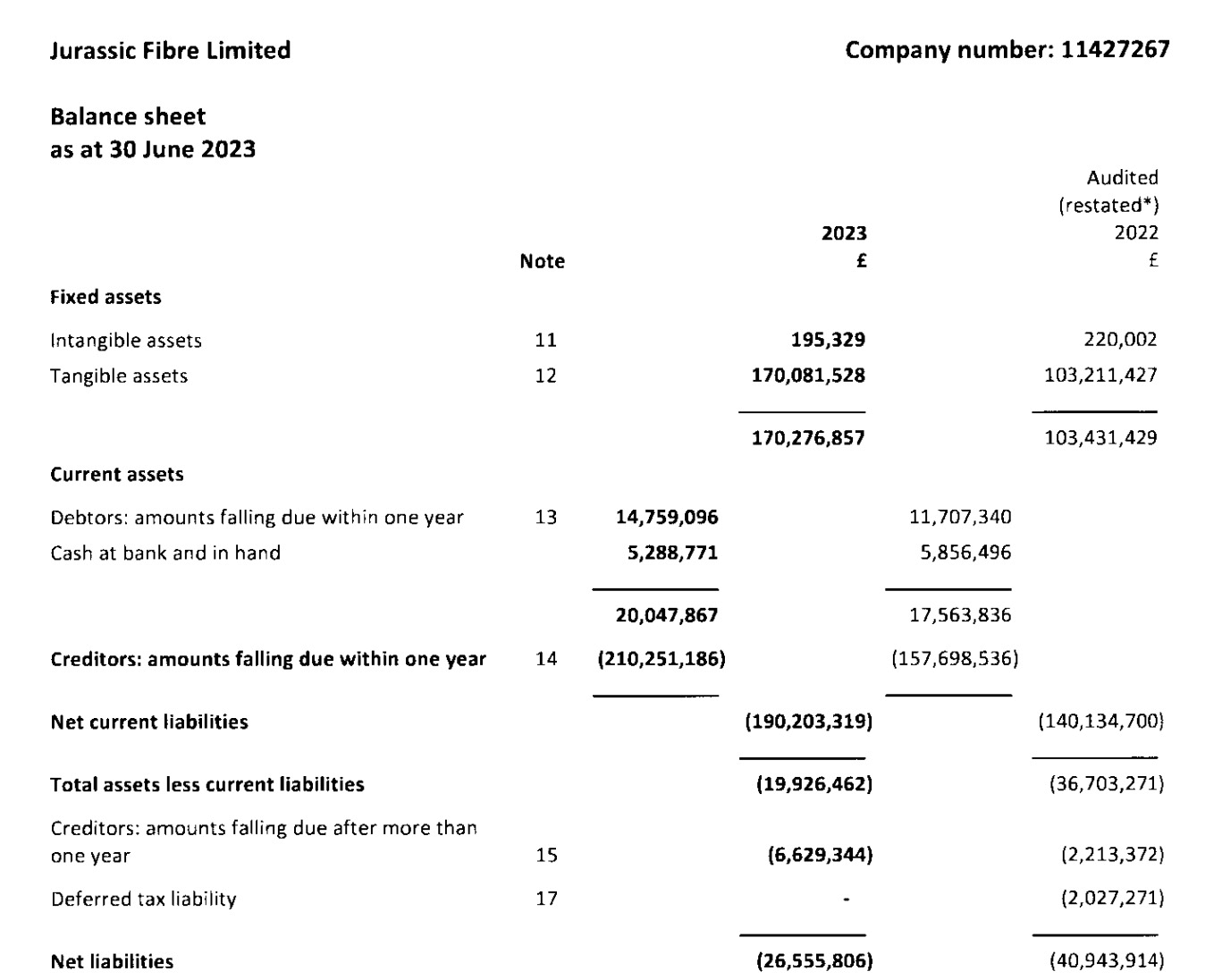 Balance sheet with deferred tax liabilities