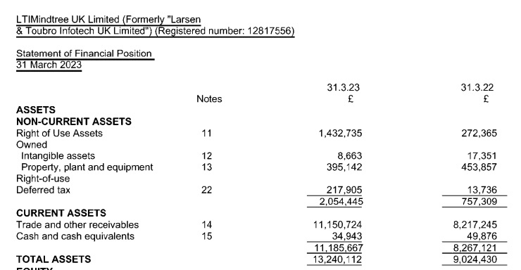 Example of deferred tax assets on a balance sheet