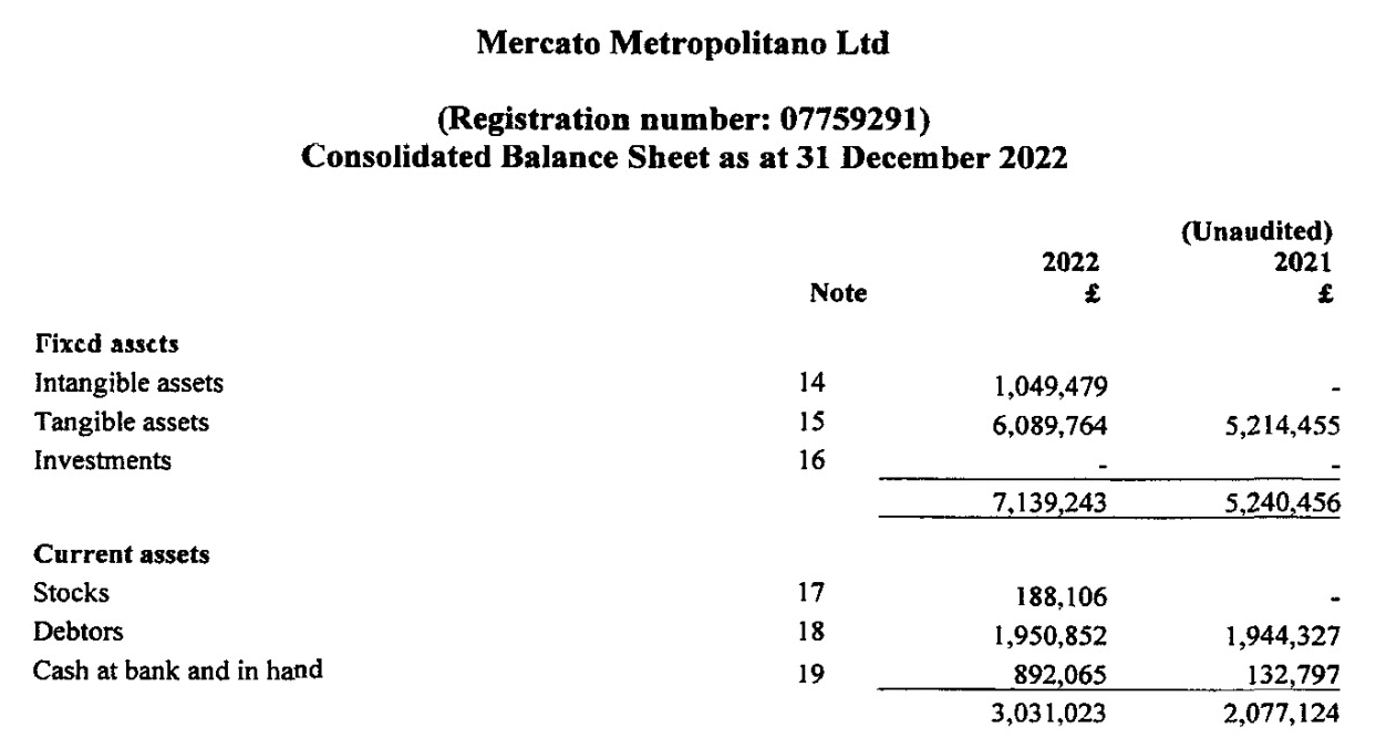 Example of balance sheet with inventory