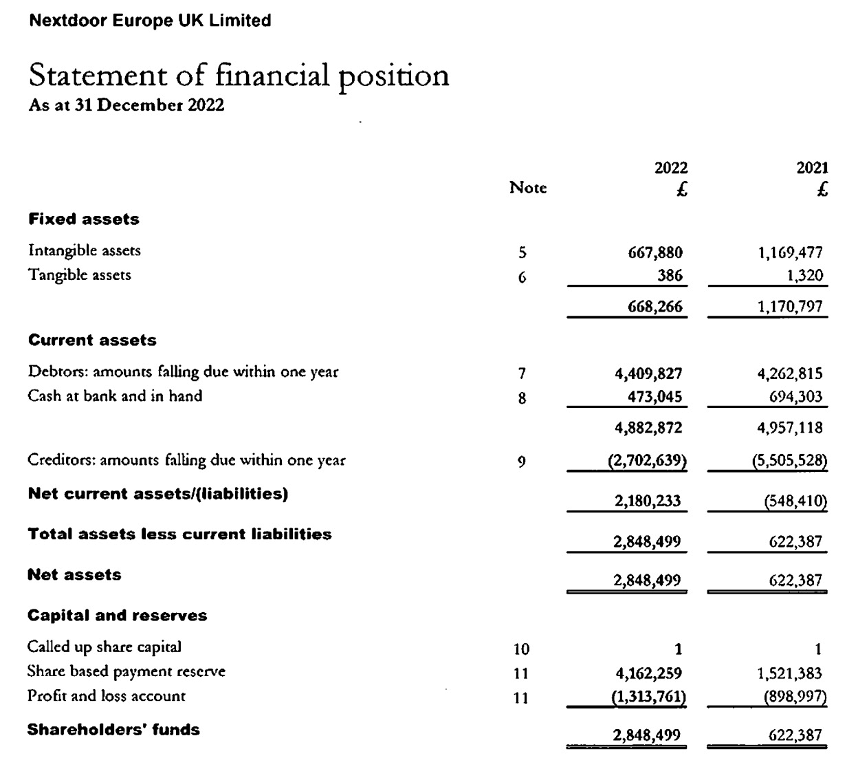 Balance sheet of Nextdoor Europe UK Limited as of 31 December 2022.