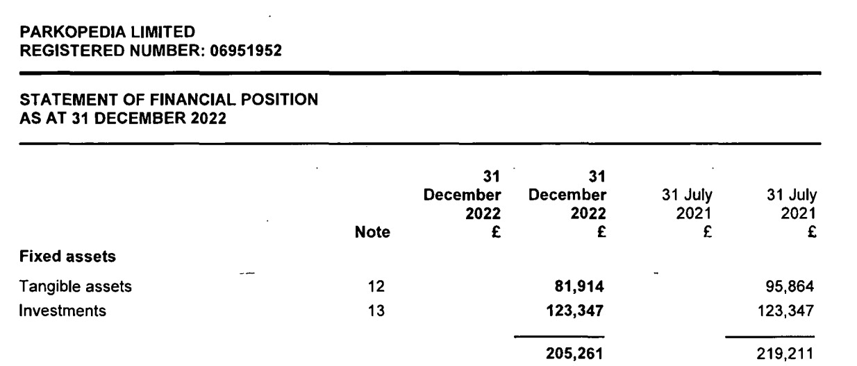 Example of fixed assets on the balance sheet of a UK company