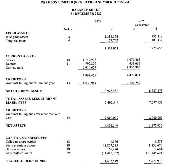 Example of shareholders' equity on the balance sheet