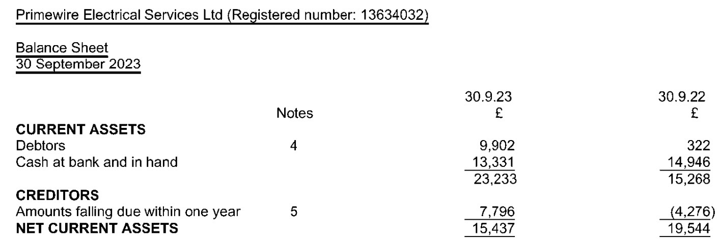 Example of net current assets on the balance sheet