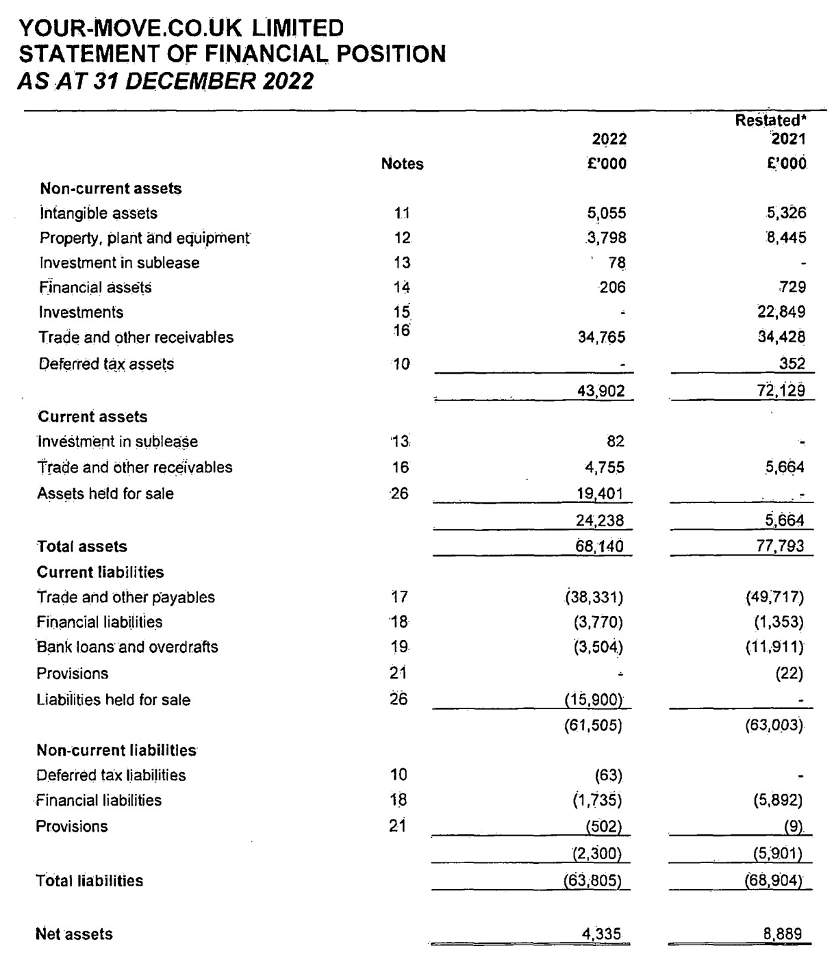 Balance sheet with short-term borrowing