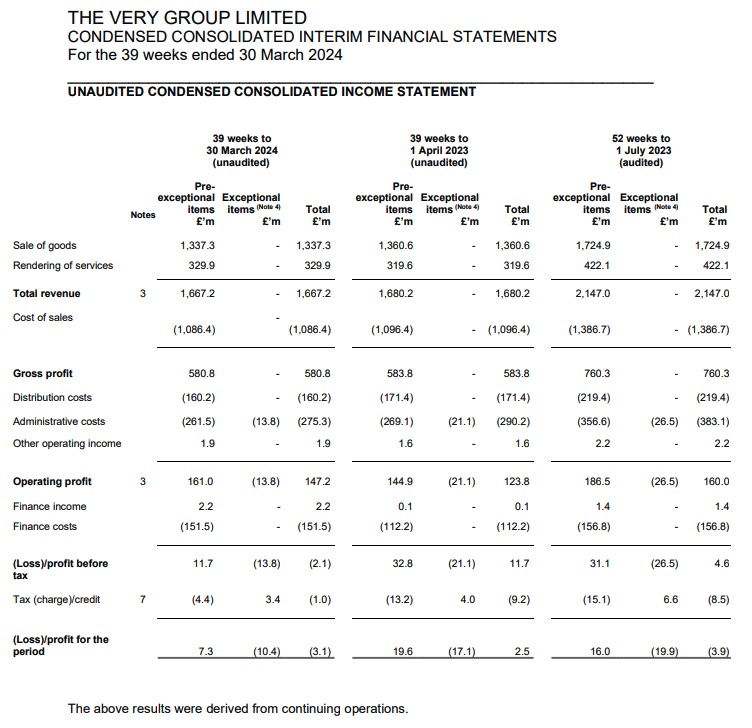 income statement for The Very Group Limited for the 39 weeks ended 30 March 2024